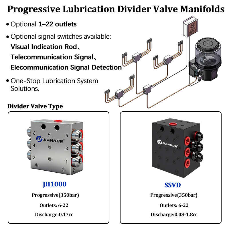 SSV Automatische Vetmeterdosee - Heavy Equipment Distributors recensie en prijs