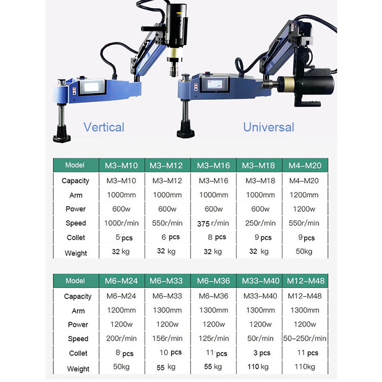 Servo Tappermachine Fabrieks P - Pipe Threading Machine recensie en prijs